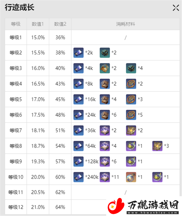 崩坏星穹铁道寒鸦突破材料是什么