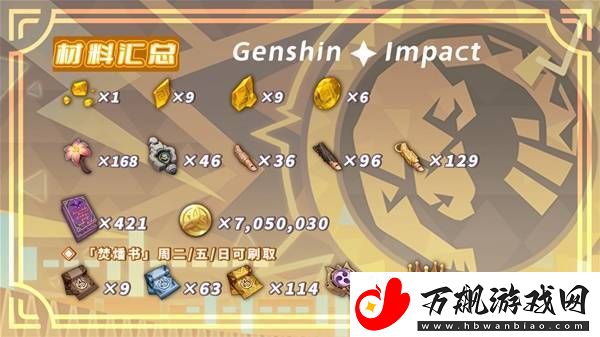 原神5.1希诺宁培养及出装配队一图流