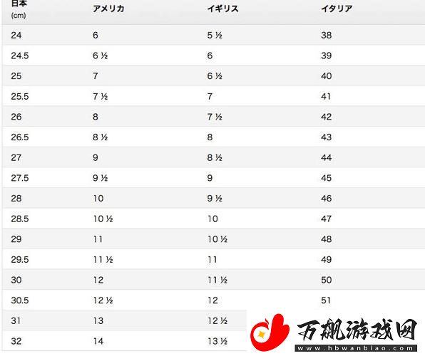 日本一码二码三码是什么尺码
