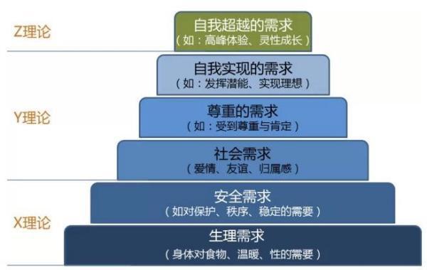 x理论和y理论的人性基础
