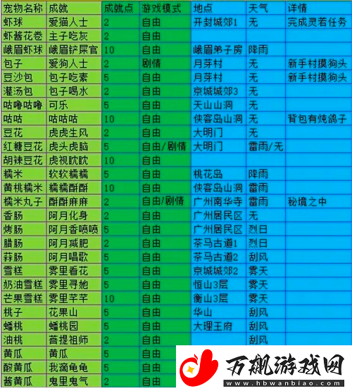 我的侠客游戏中包子宠物作用及详细属性全解析