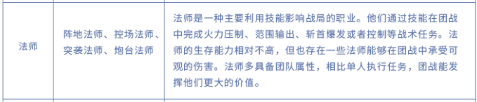 王者荣耀法师英雄有哪些类型