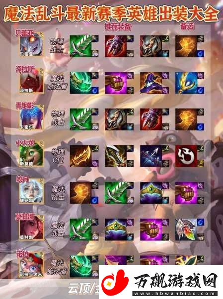 DOTA剑圣出装顺序全解析