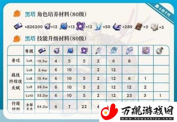 崩坏星穹铁道刃