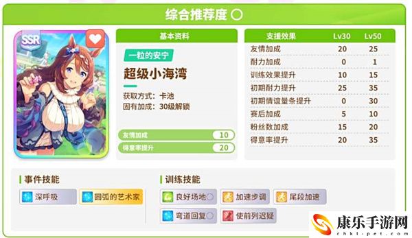 闪耀优俊少女开局协助卡抽取细节攻略建议一览