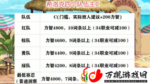 百级团本进团标准参考分析