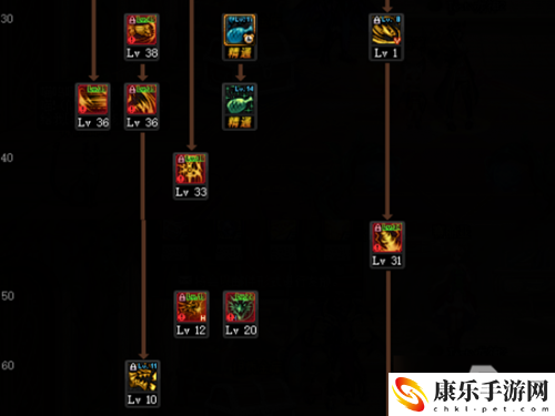 dnf龙神技能加点攻略_龙神技能介绍