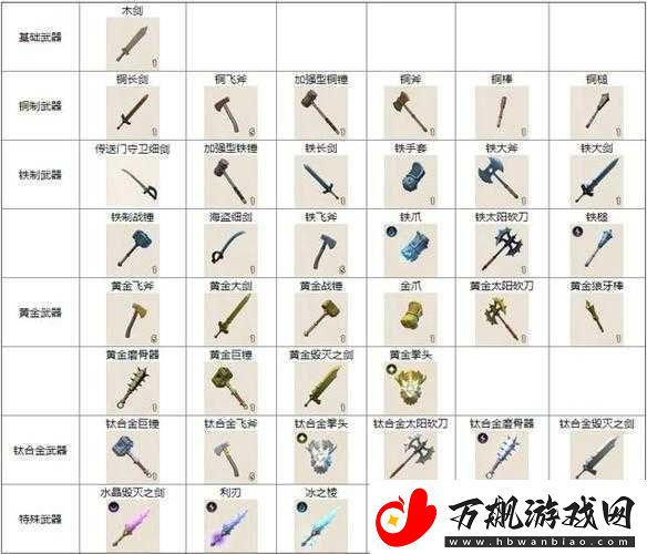传送门骑士攻略木剑制作详解全面解锁你的战斗潜能