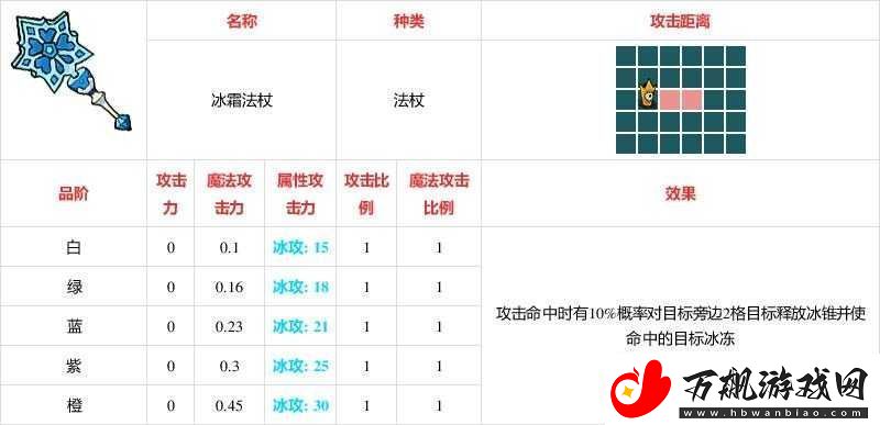 不思议的皇冠权威法杖深度解析