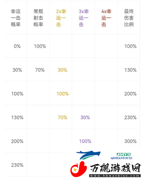 枪火重生新手入坑攻略