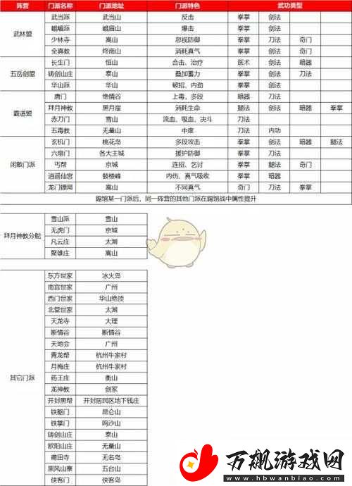 我的侠客游戏中李遁一NPC解锁位置及多种获得方法全面介绍