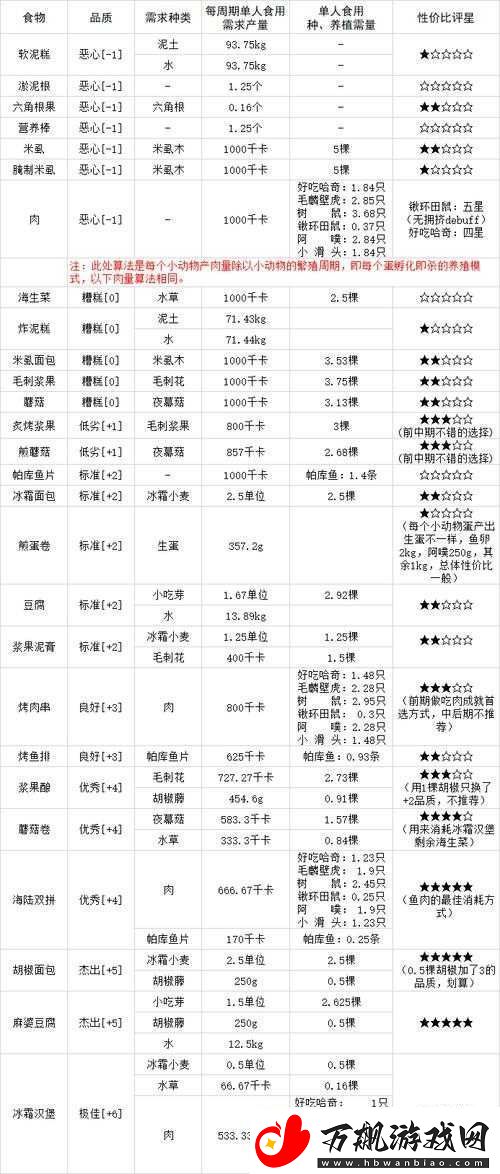 缺氧环境下的生存技巧详解与高效食物冷藏保存方法指南