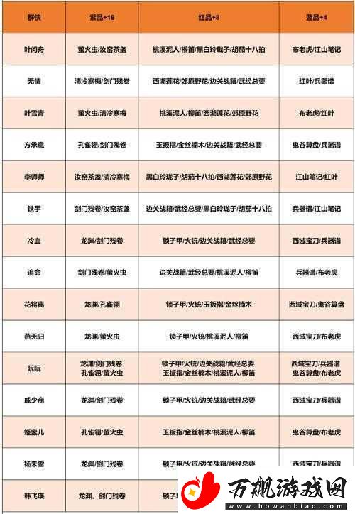 遇见逆水寒女版角色礼物赠送全攻略