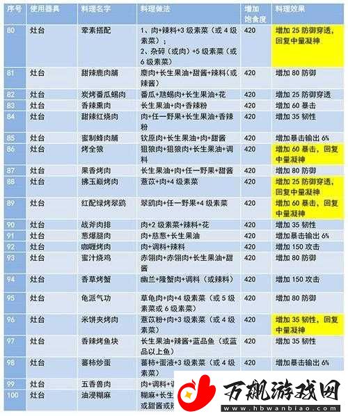 妄想山海烤兔肉食谱