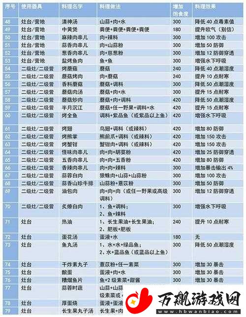 妄想山海游戏中染料制作全攻略