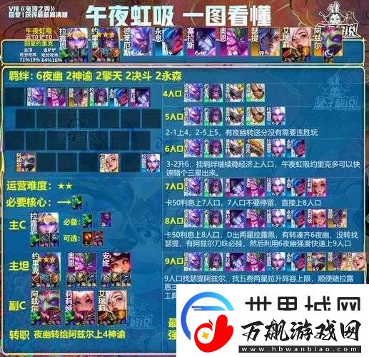 金铲铲之战策略揭秘