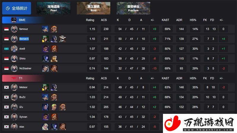 【VCT