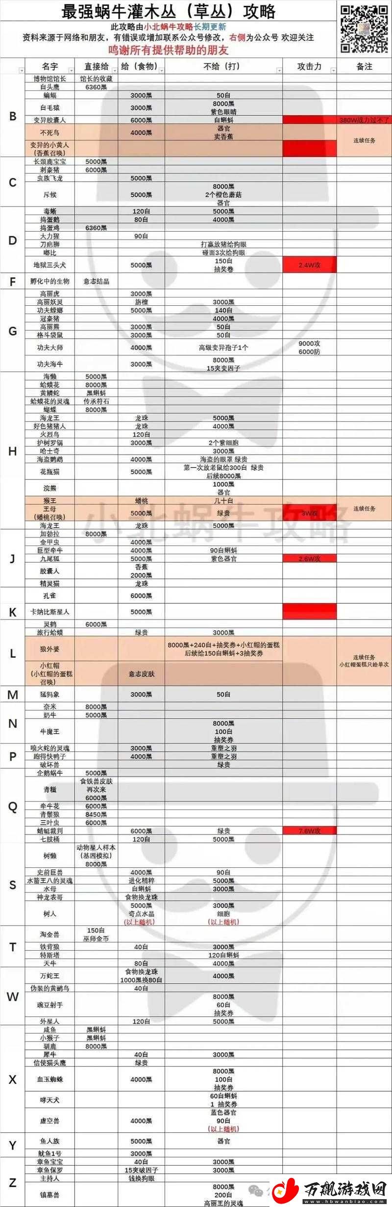 揭秘游戏中最强蜗牛佛指舍利的高效获取策略与秘籍详解