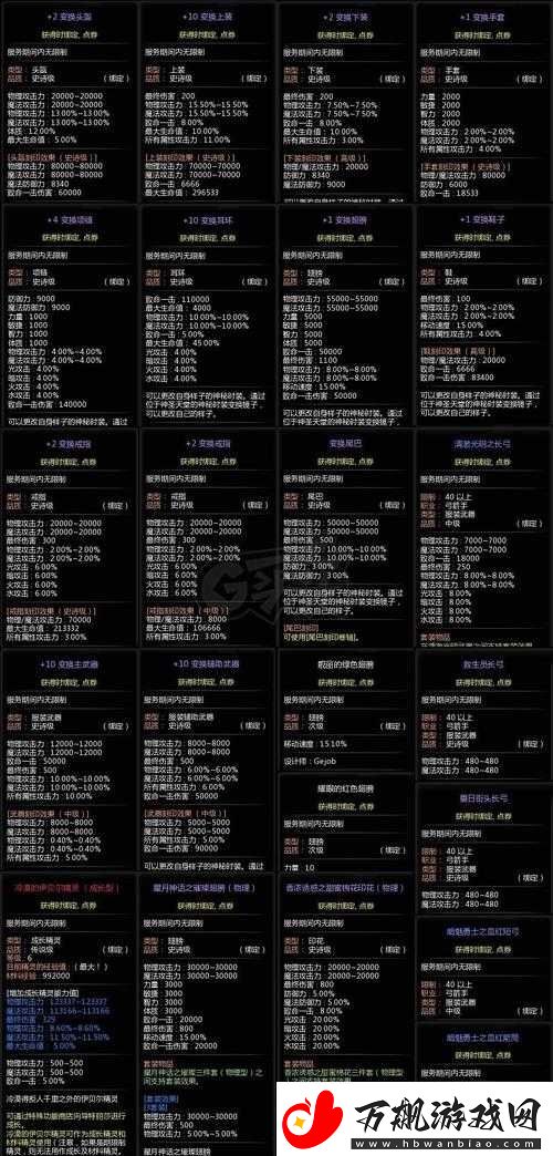 龙之谷2狙翎职业纹章搭配与选择全面解析指南