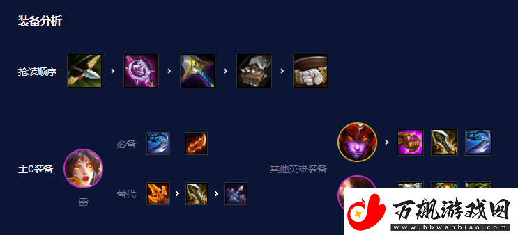云顶之弈S7.5霞阵容搭配攻略