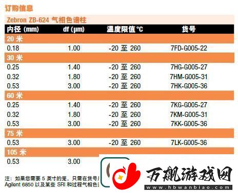 国产DB624色谱柱88690