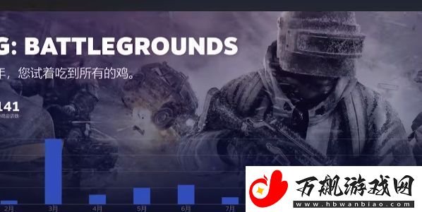 2022steam年度回顾怎么看