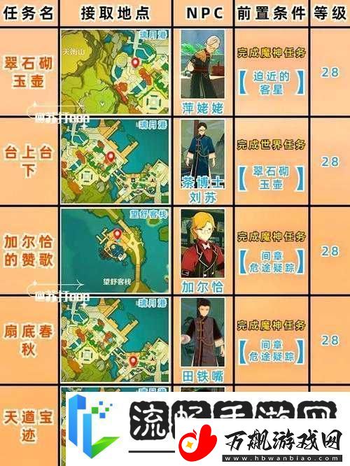 原神寻找不存在之人任务全面攻略