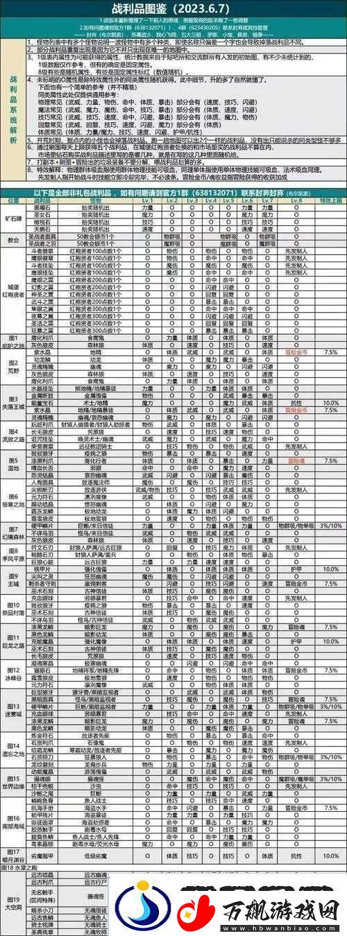 地下城堡2图12冰峰谷如何轻松通关