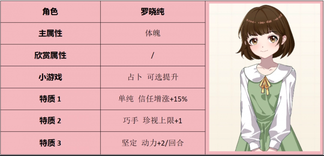 学生时代罗晓纯角色属性介绍