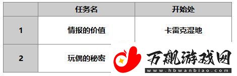 另一个伊甸铃丽介绍