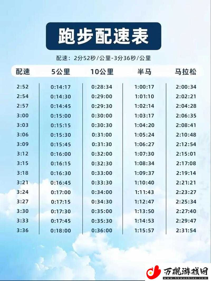 人马配速45分钟是否免费的相关探讨