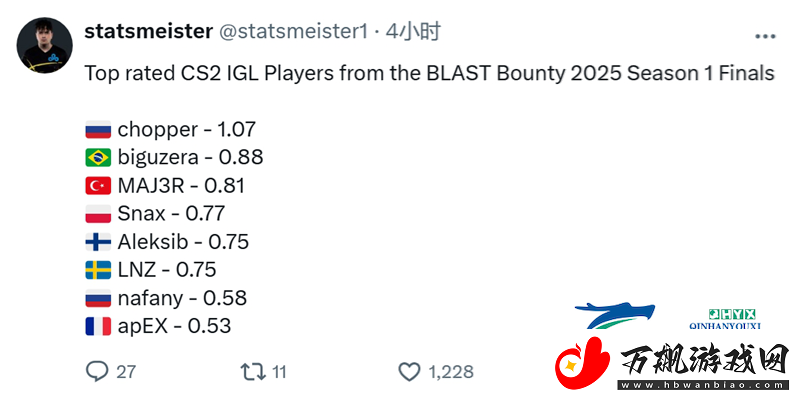BLAST赏金赛S1数据统计