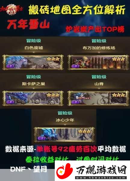 DNF搬砖党必看