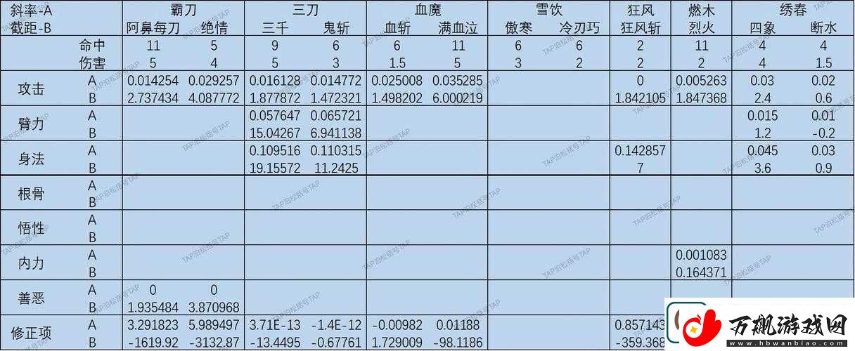 苍蓝境界游戏角色攻击力详细计算公式及影响因素解析