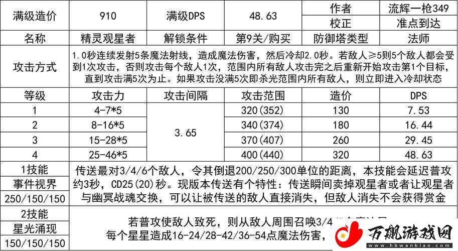 帝国塔防Ⅲ深度兵种剖析