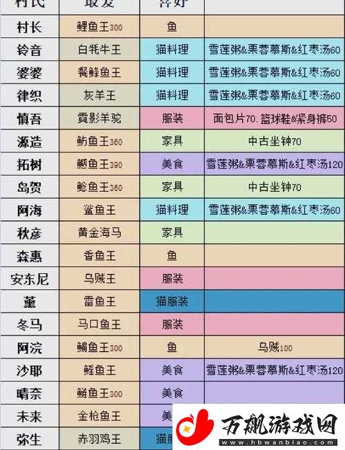 小森生活游戏内雪松树刷新时间及具体分布位置全面揭秘