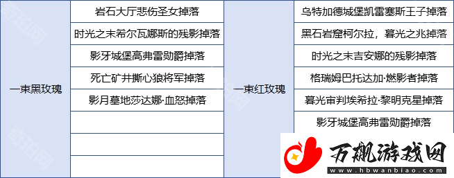 魔兽世界2025情人节藏品怎么获得