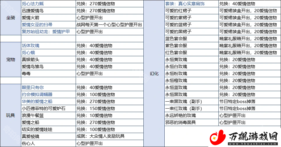 魔兽世界2025情人节藏品怎么获得